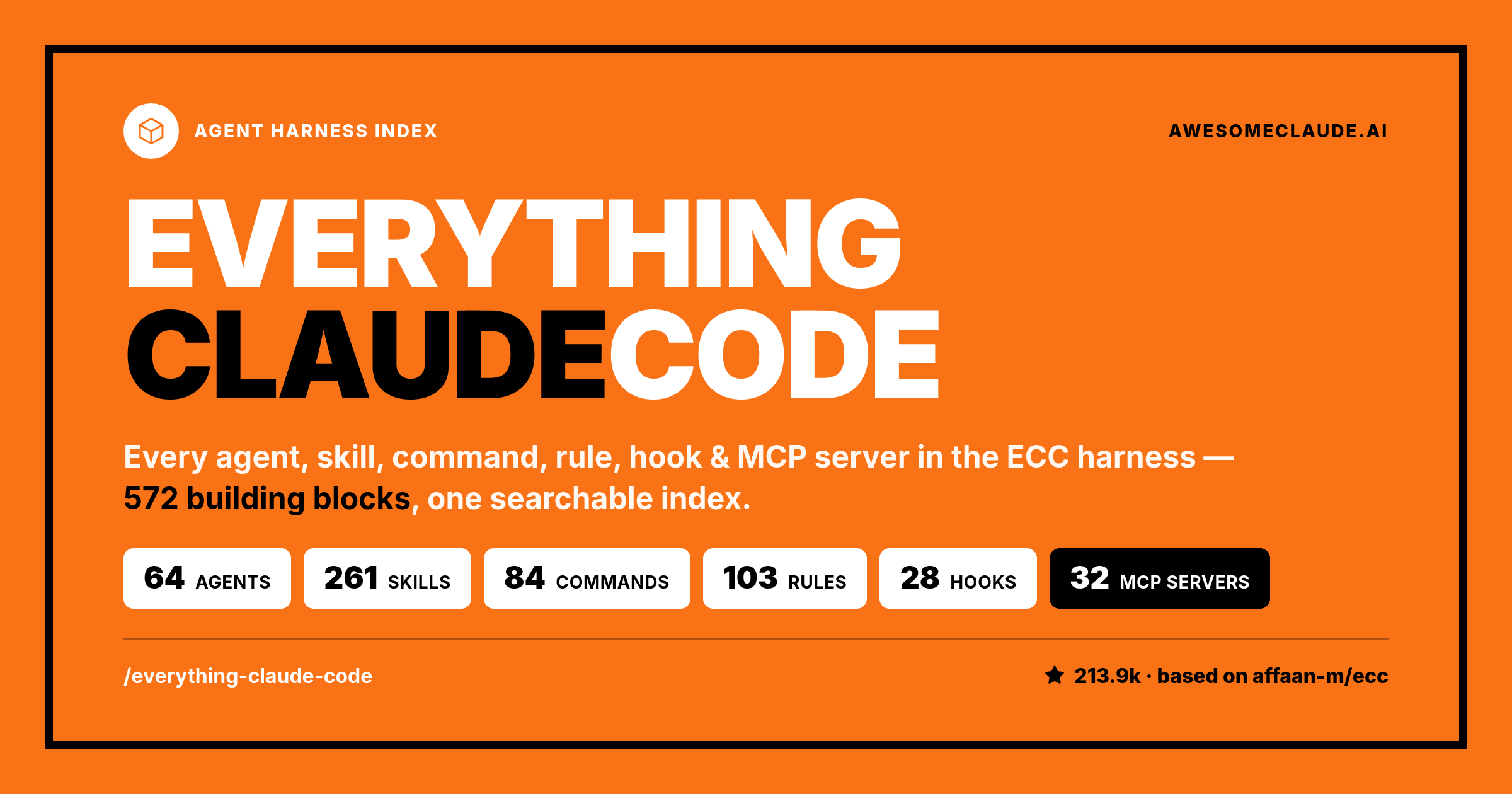 Everything Claude Code (ECC) - Agents, Skills, Commands & Rules Index ...
