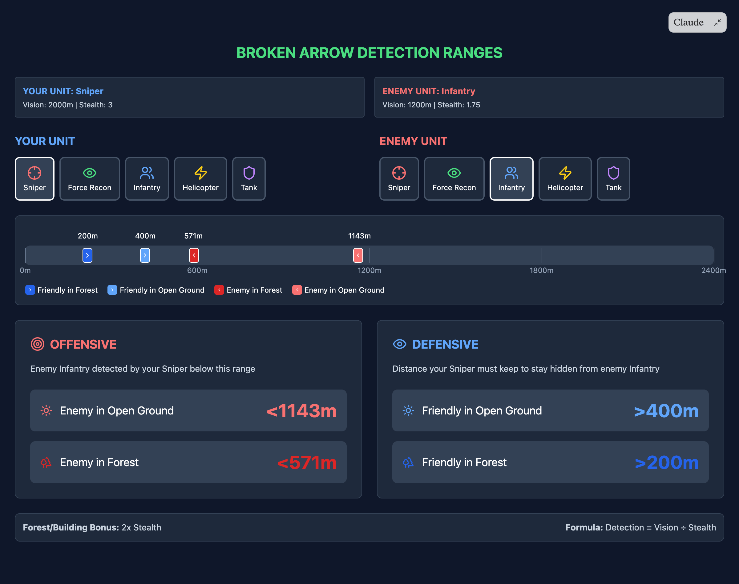 Detection Range Calculator preview Detection Range Calculator screenshot